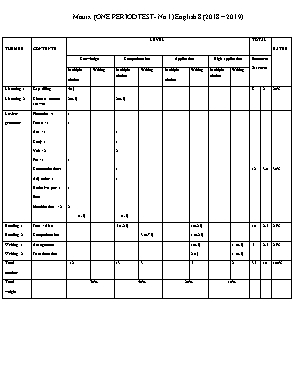 Ma trận đề kiểm tra 1 tiết số 1 môn Tiếng Anh Lớp 8 - Năm học 2018-2019